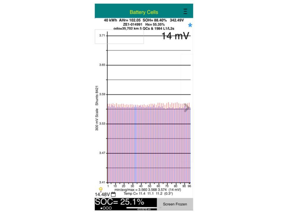 Nissan Leaf 40S 88% SOH