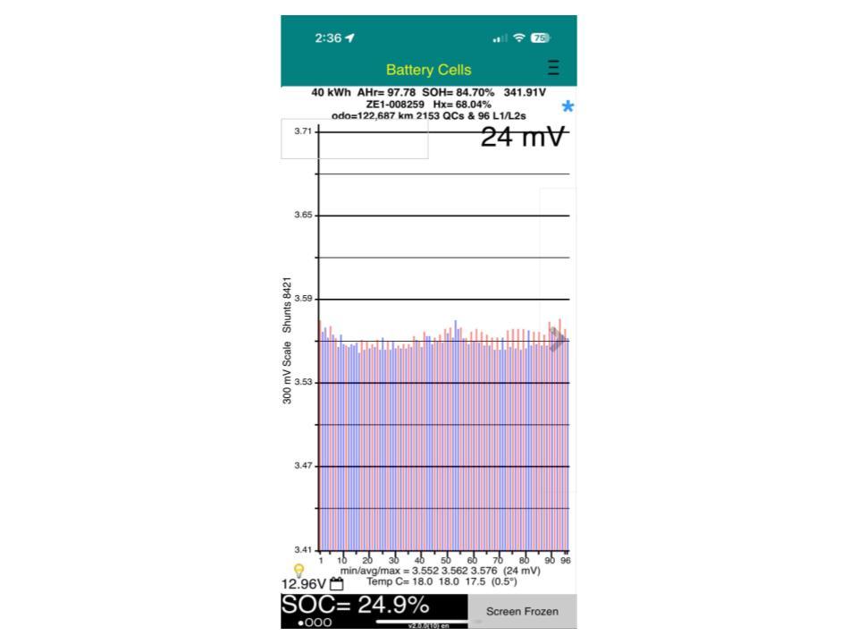 Nissan Leaf 40X 84% SOH