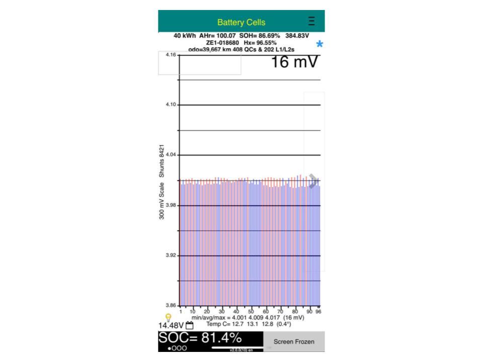 Nissan Leaf 40S 86% SOH