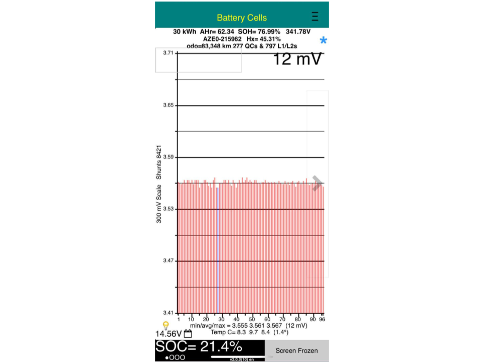 Nissan Leaf 30S 76% SOH