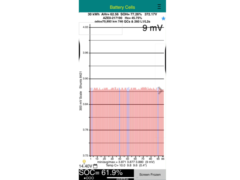 Nissan Leaf 30X 77% SOH