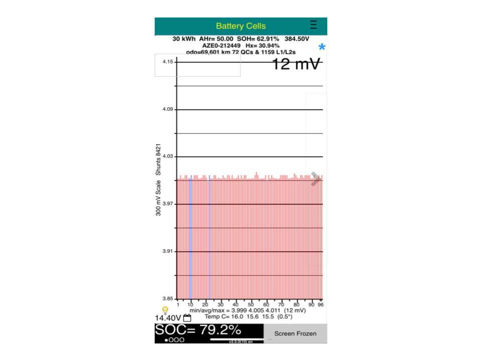 Nissan Leaf 30X 62% SOH