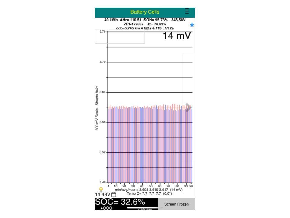 Nissan Leaf 40S 95% SOH