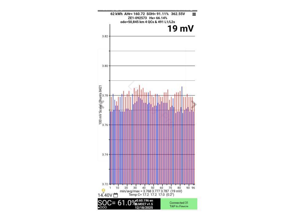 Nissan Leaf E+ 62X 91% SOH
