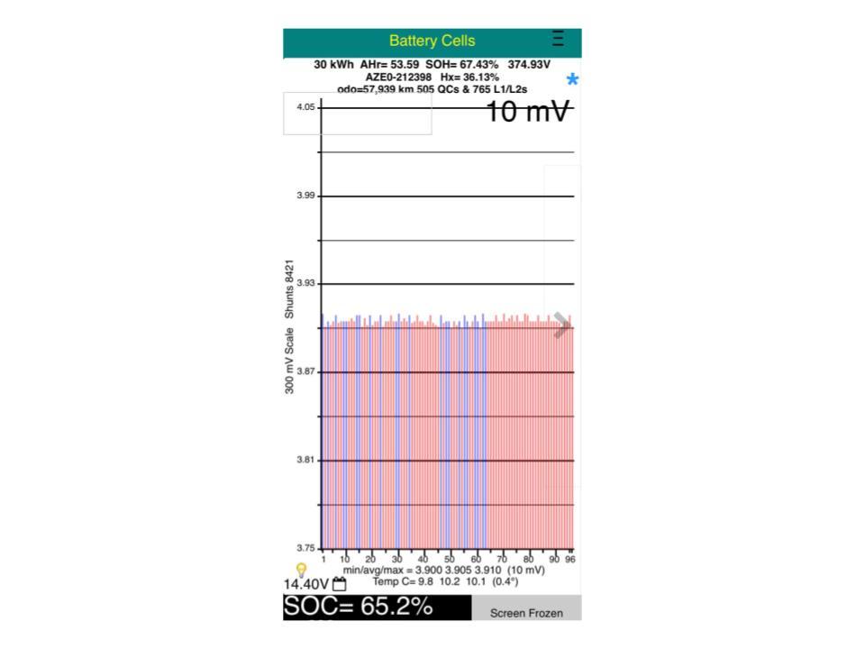 Nissan Leaf 30X 67% SOH