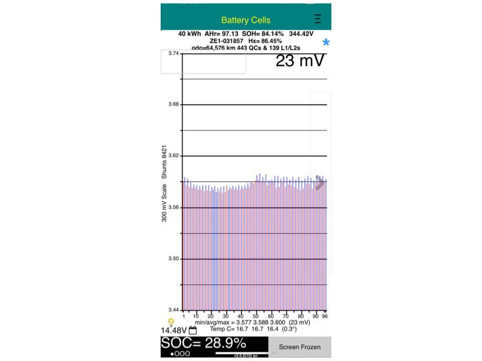 Nissan Leaf 40X 83% SOH