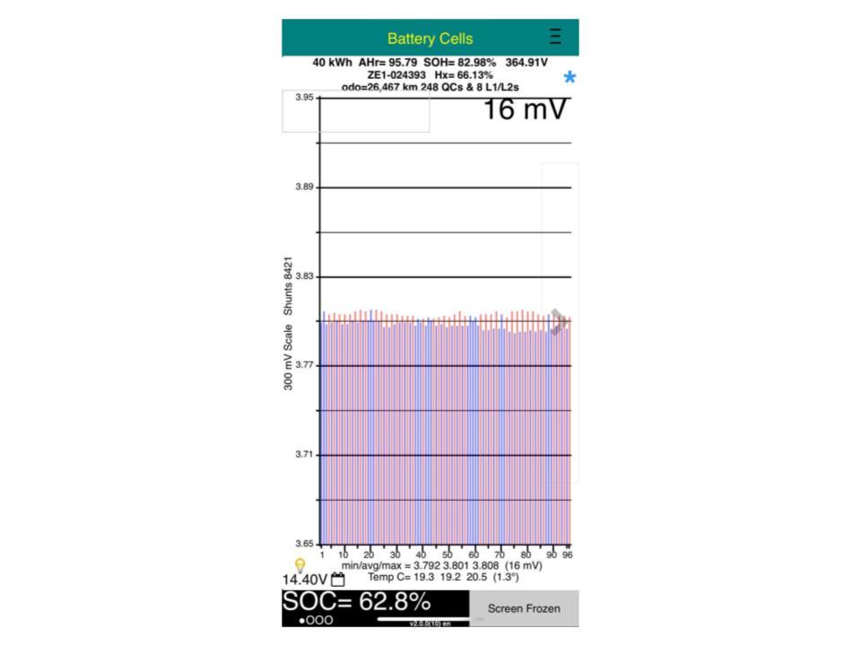Nissan Leaf 40G 82% SOH