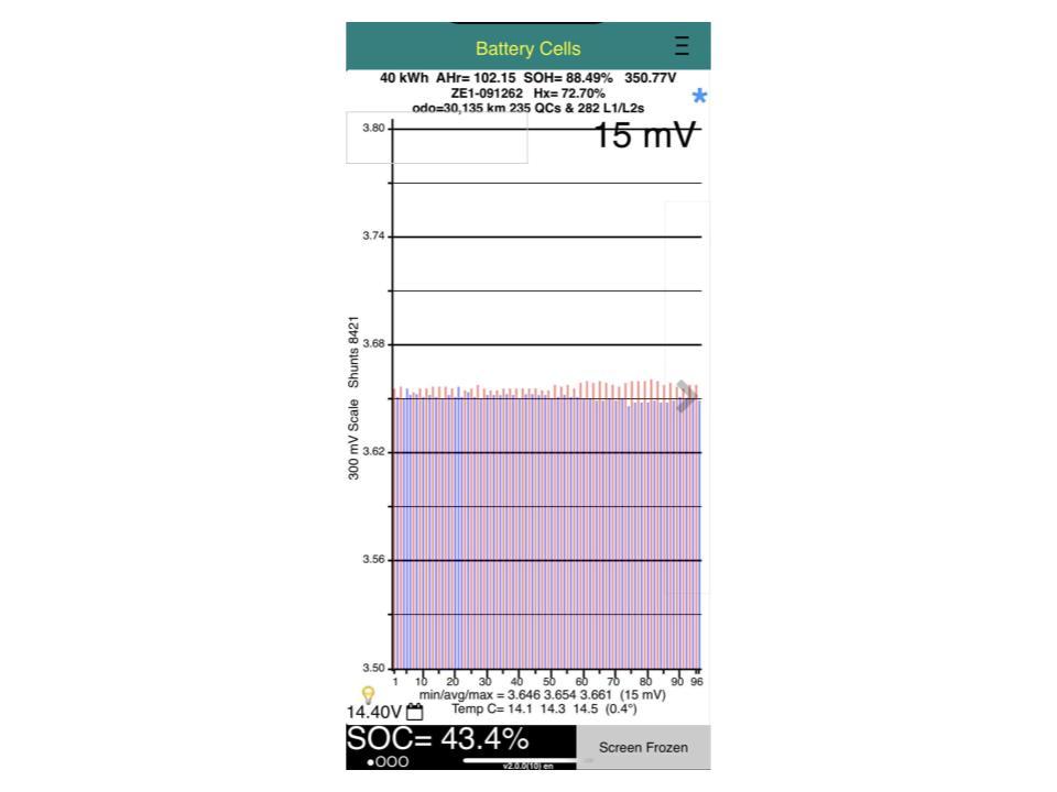 Nissan Leaf 40X 88% SOH