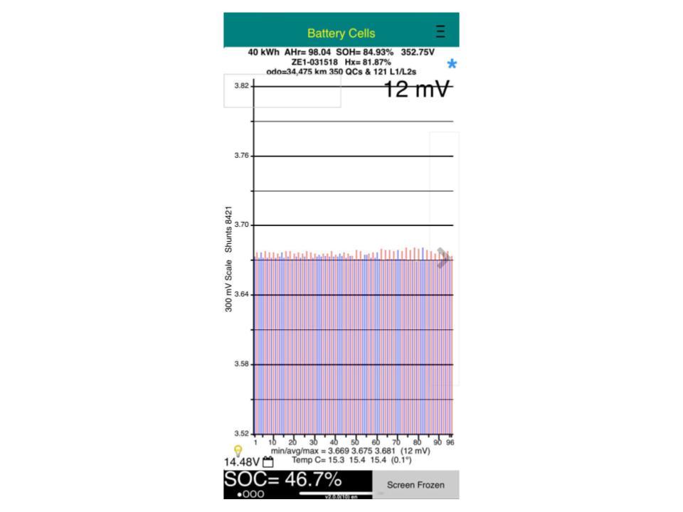 Nissan Leaf 40X 84% SOH