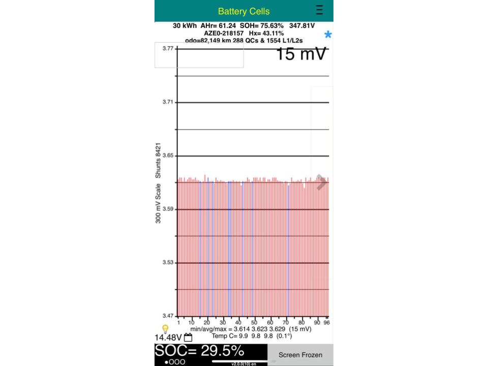 Nissan Leaf 30X 75% SOH
