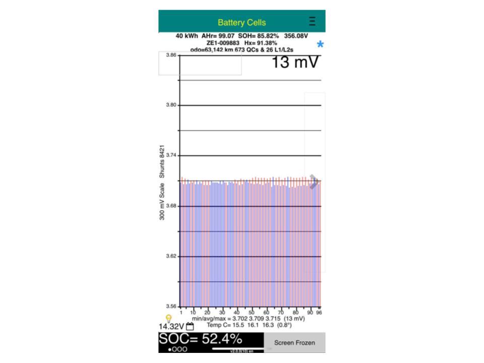 Nissan Leaf 40G 85% SOH