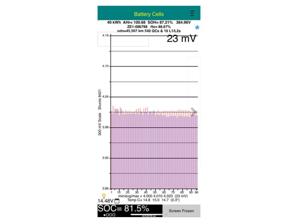 Nissan Leaf 40S 87% SOH