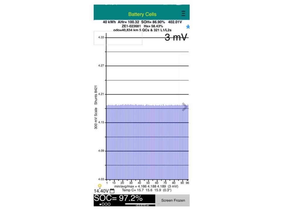 Nissan Leaf 40G 87% SOH