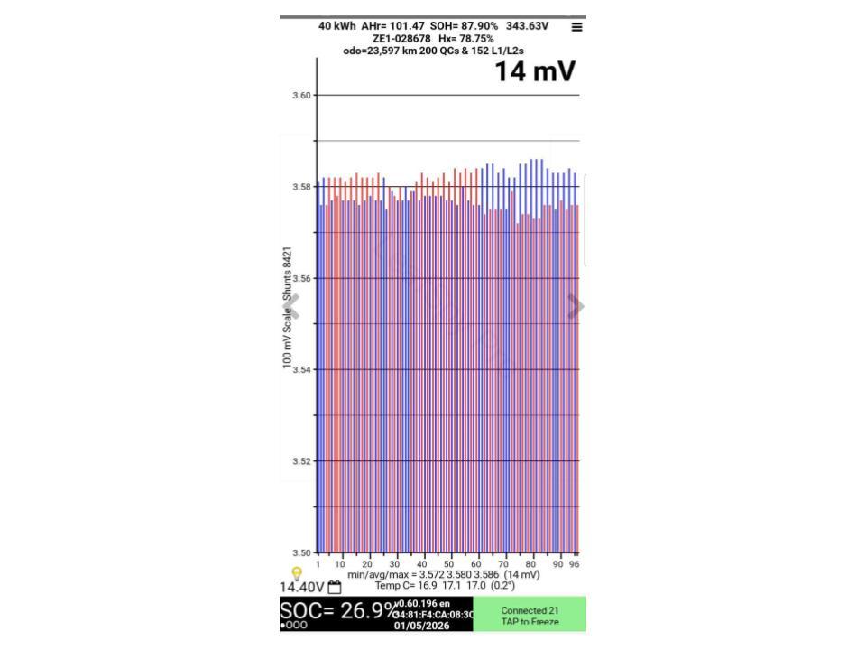 Nissan Leaf 40X 88% SOH