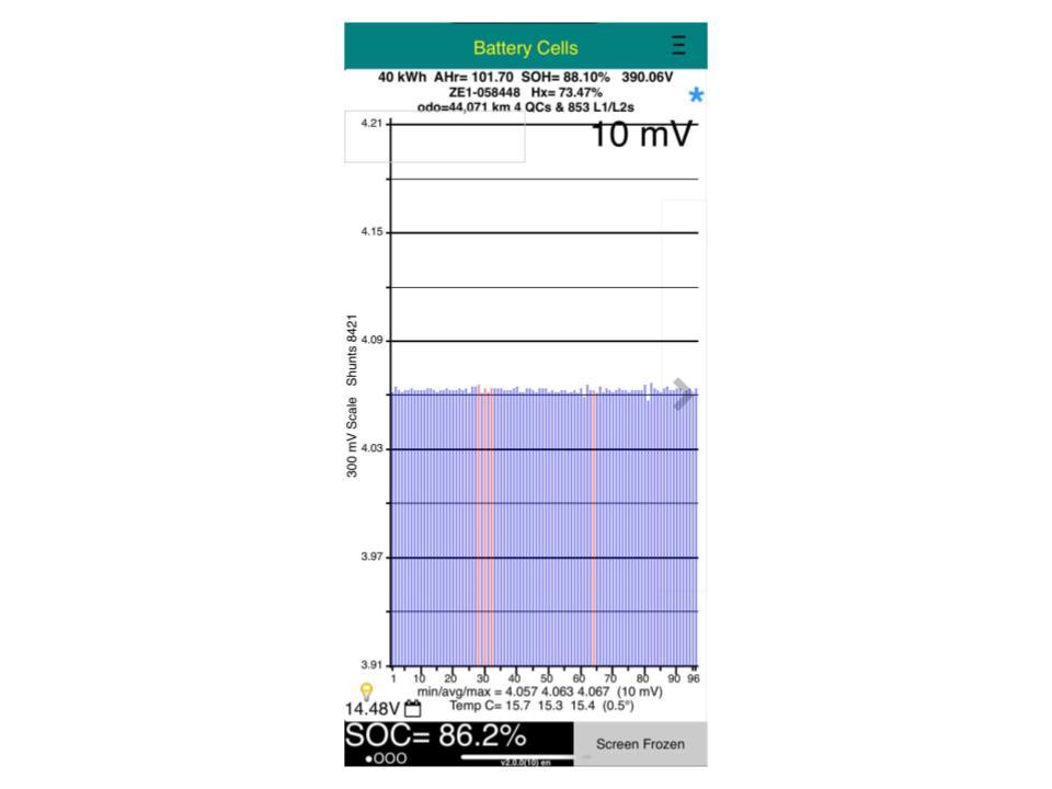 Nissan Leaf 40X 88% SOH