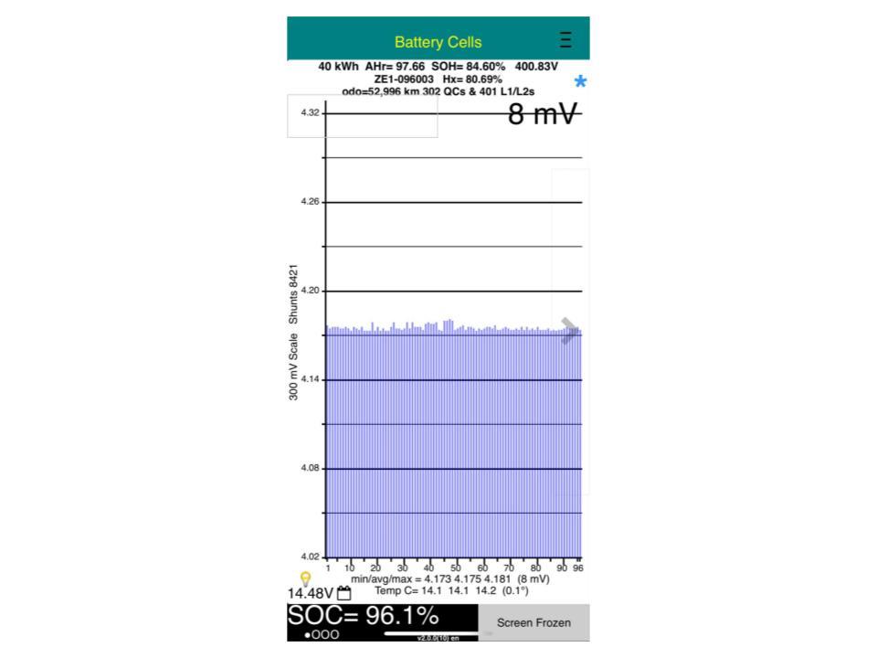 Nissan Leaf 40S 85% SOH