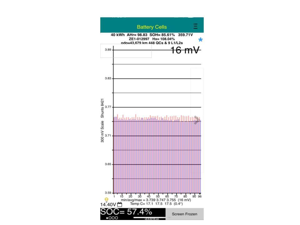 Nissan Leaf 40X 85% SOH