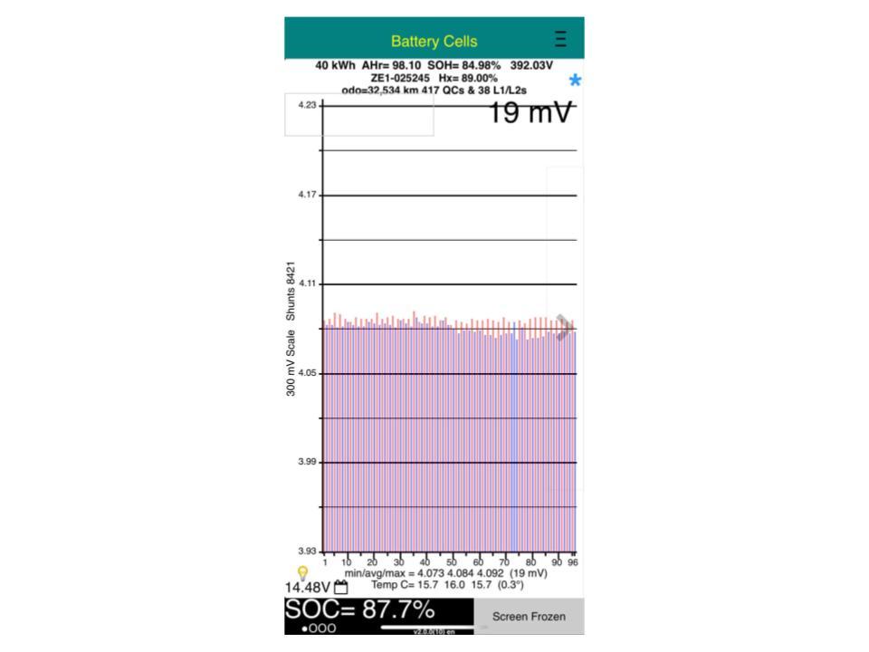 Nissan Leaf 40X 85% SOH