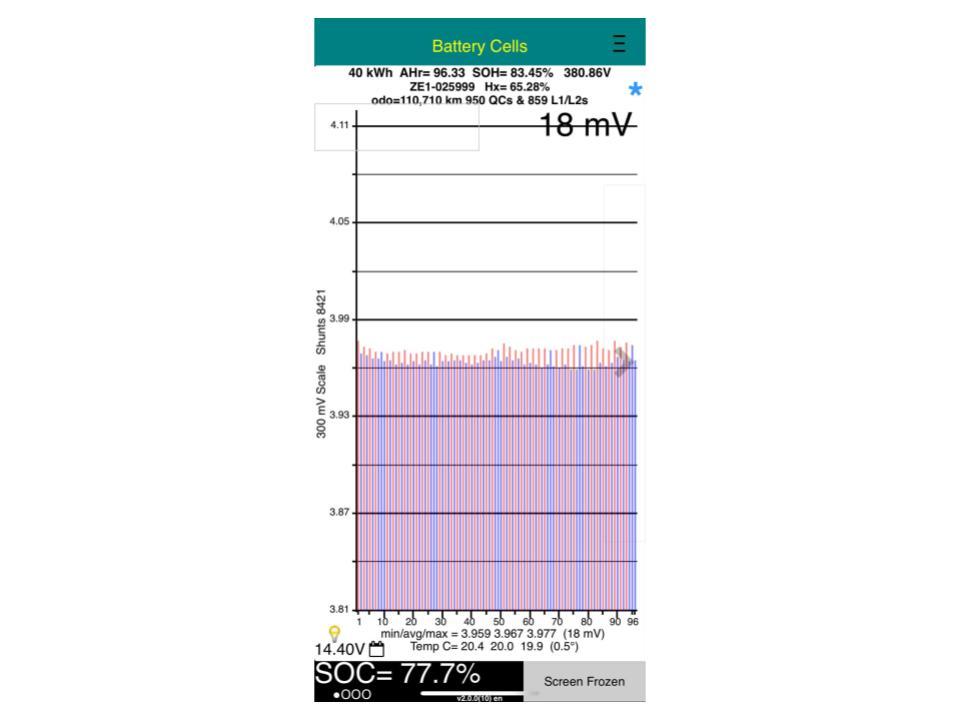 Nissan Leaf 40G 83% SOH