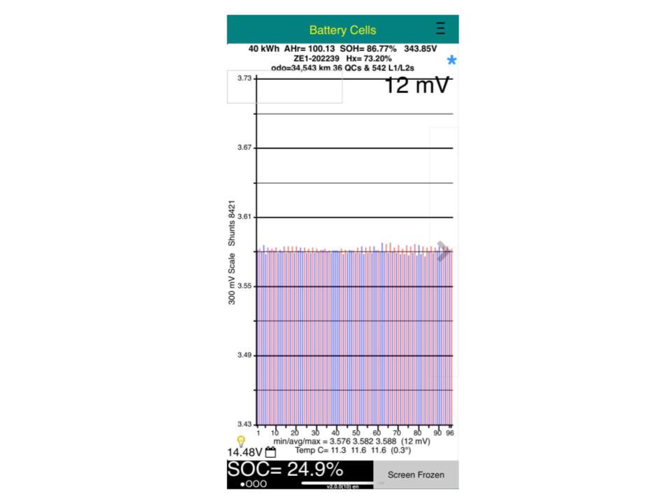 Nissan Leaf 40X 91% SOH