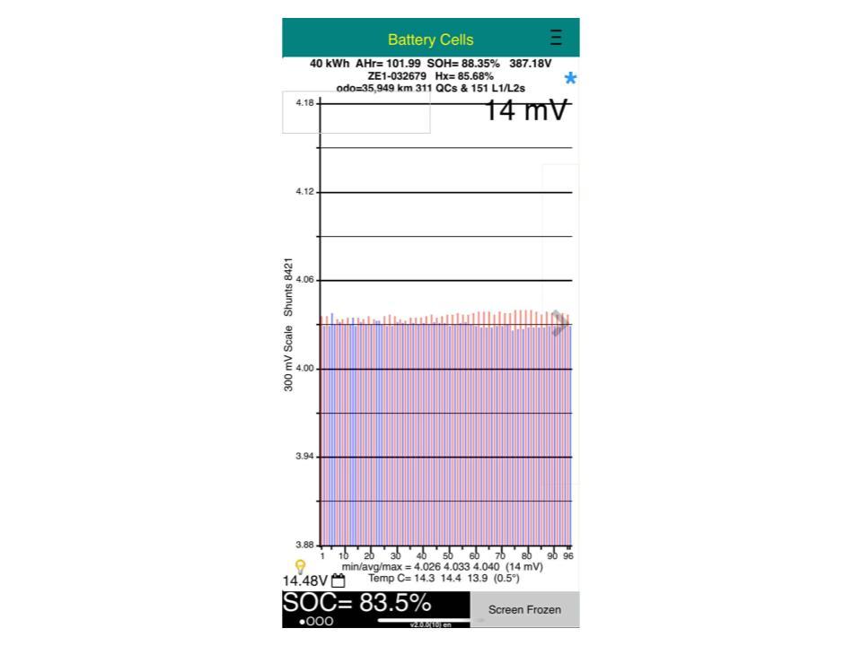 Nissan Leaf 40X 88% SOH