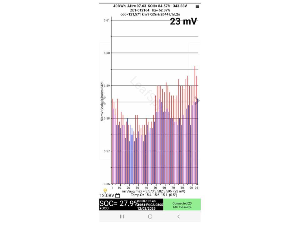 Nissan Leaf 40X 84% SOH
