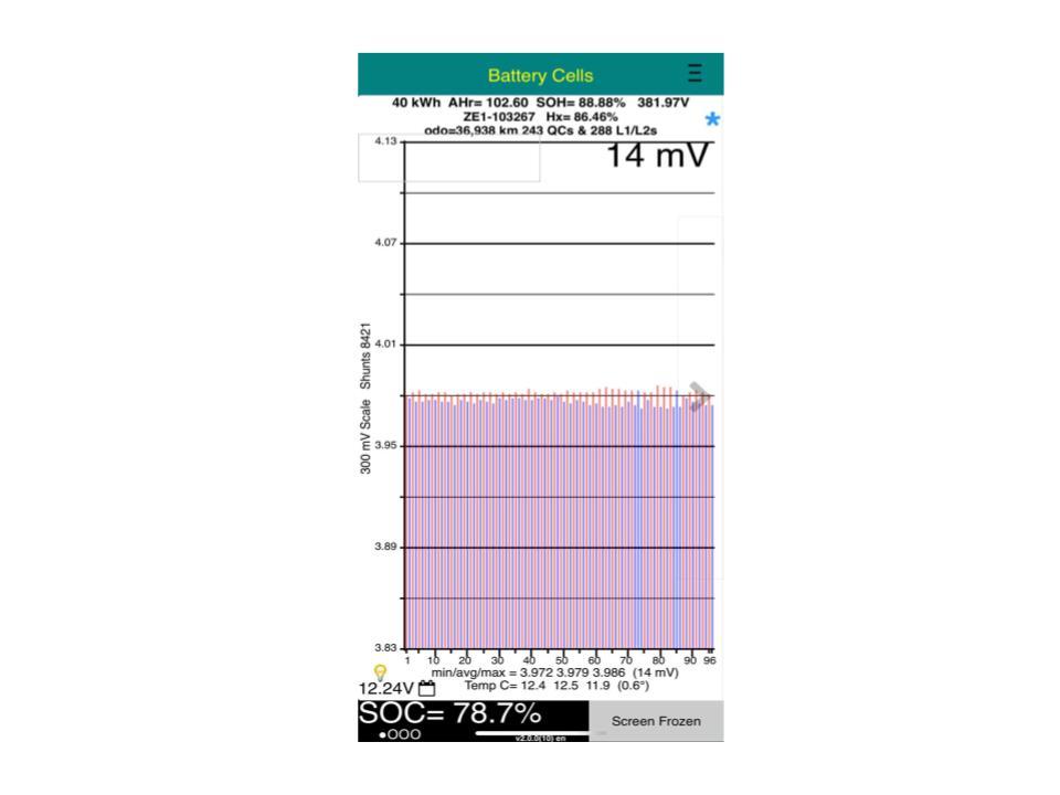 Nissan Leaf 40S 88% SOH