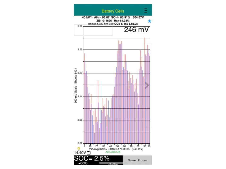 Nissan Leaf 40X 84% SOH