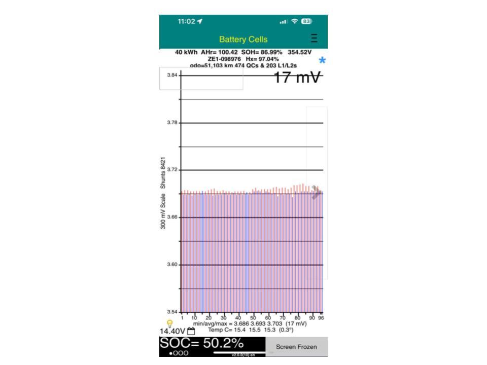 Nissan Leaf 40X 86% SOH