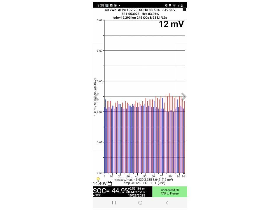 Nissan Leaf 40X 88% SOH