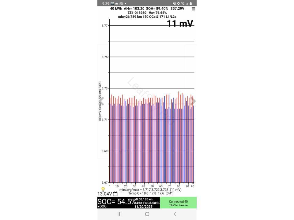 Nissan Leaf 40X 89% SOH
