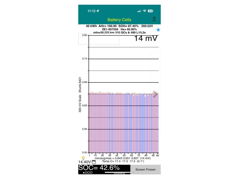 Nissan Leaf 40S 87% SOH