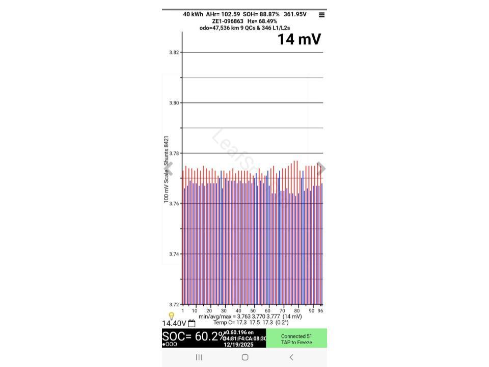 Nissan Leaf 40X 89% SOH