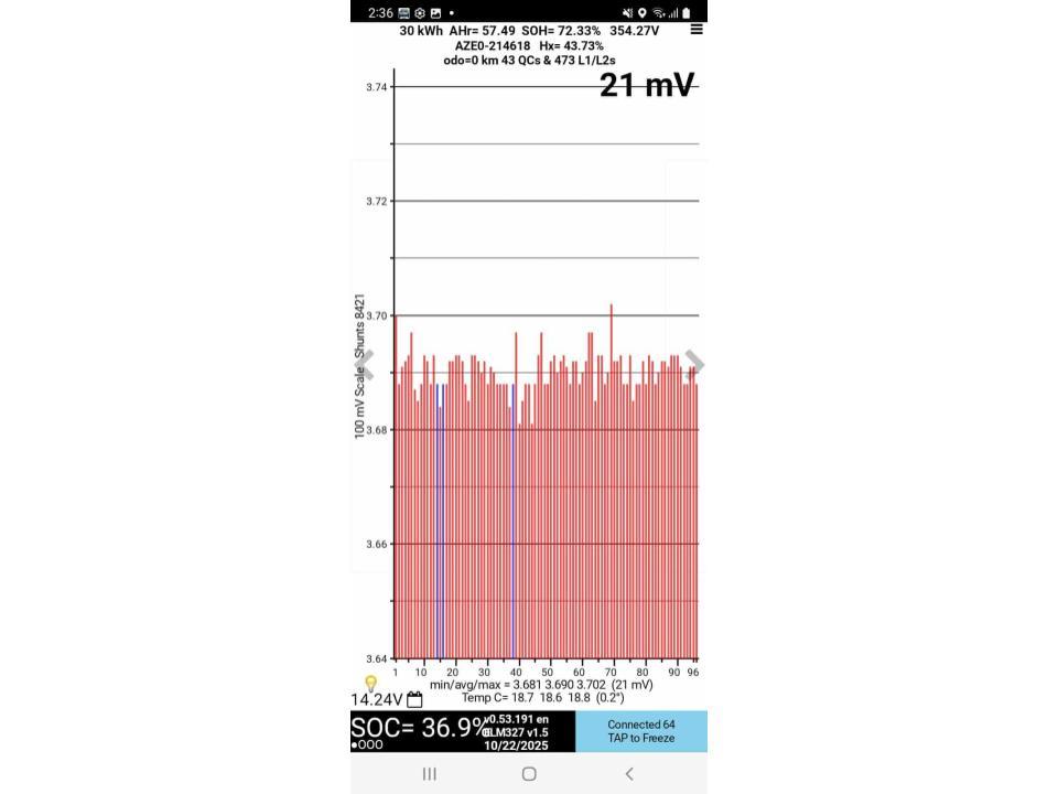 Nissan Leaf 30S 72% SOH