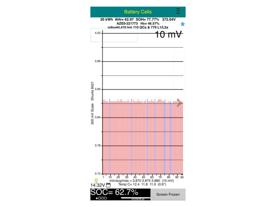 Nissan Leaf 30G 77% SOH