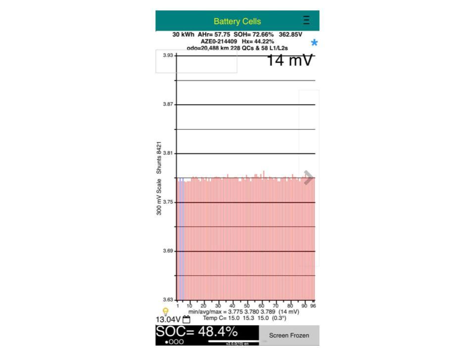 Nissan Leaf 30X 72% SOH