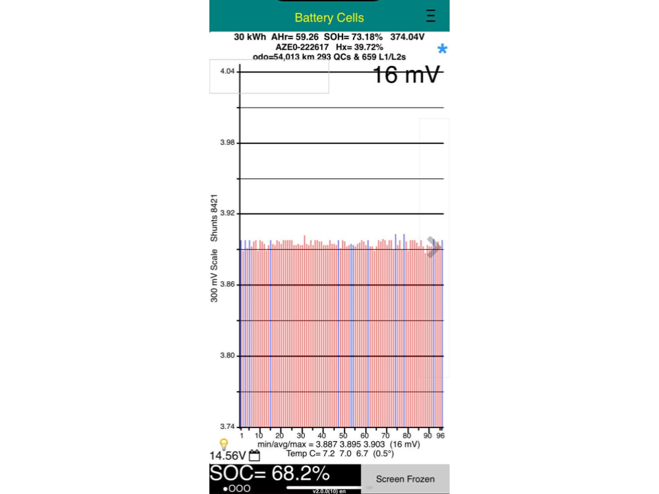 Nissan Leaf 30X 73% SOH