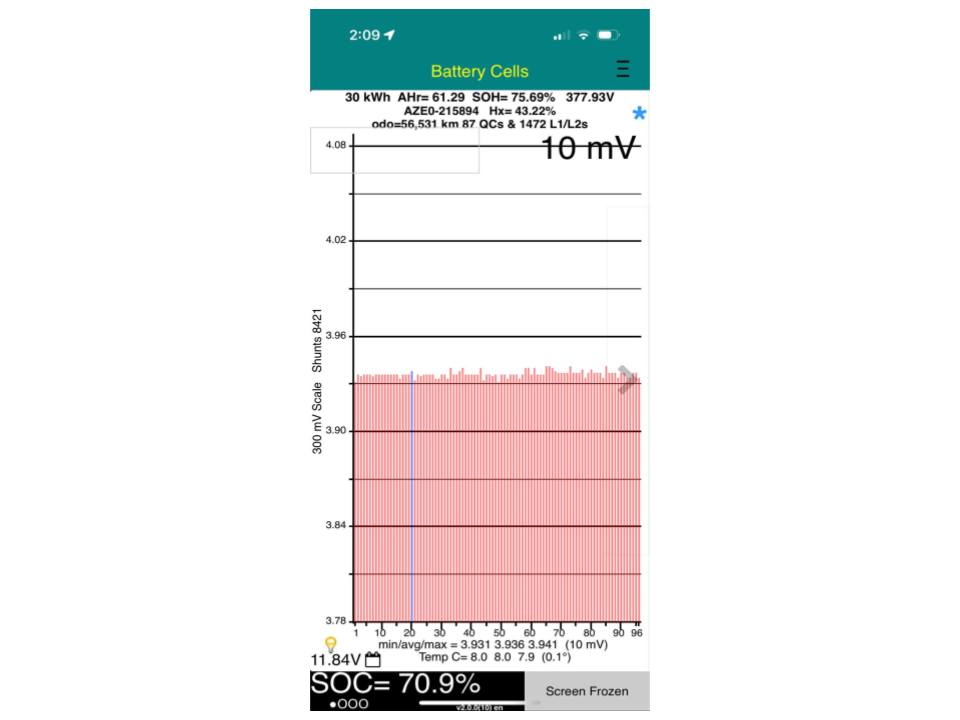 Nissan Leaf 30G 75% SOH