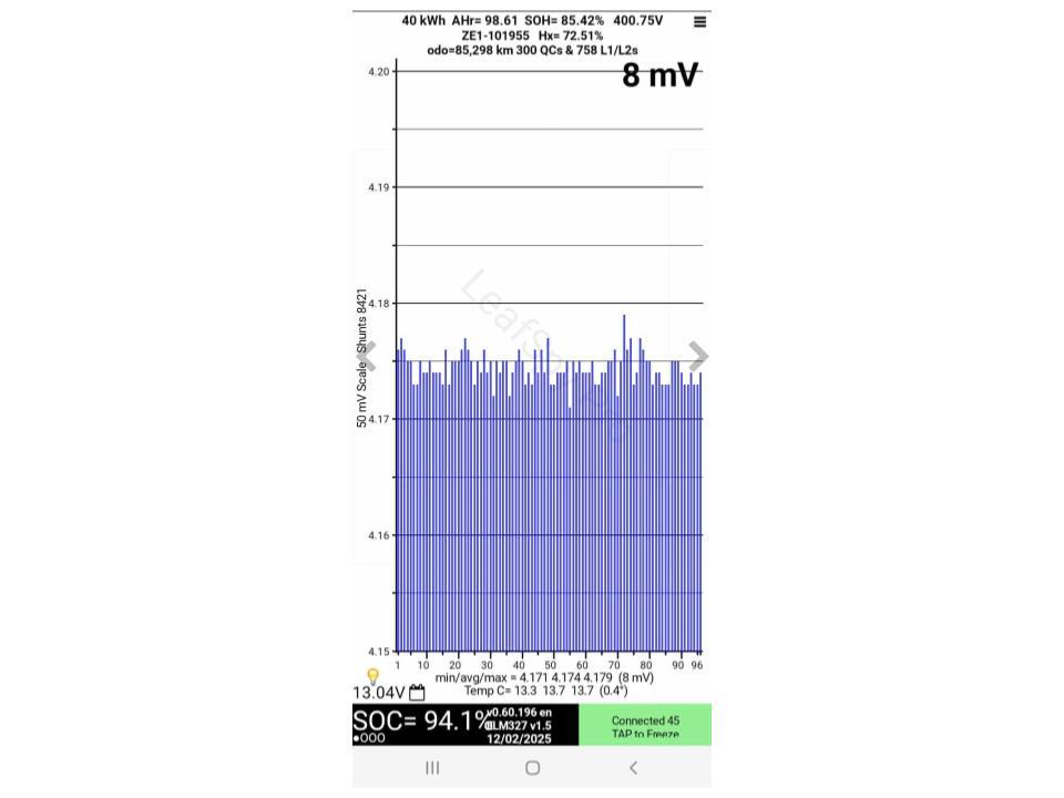 Nissan Leaf 40X 85% SOH