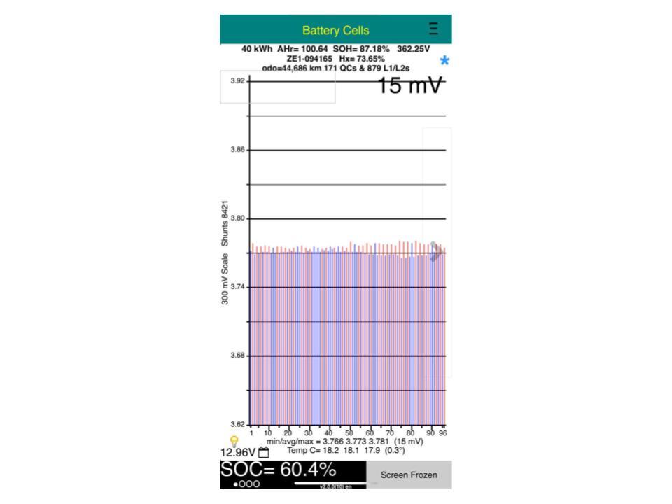 Nissan Leaf 40X 87% SOH
