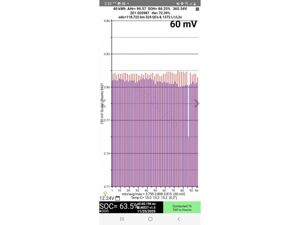 Nissan Leaf 40X 86% SOH