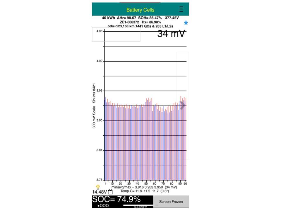 Nissan Leaf 40X 85% SOH