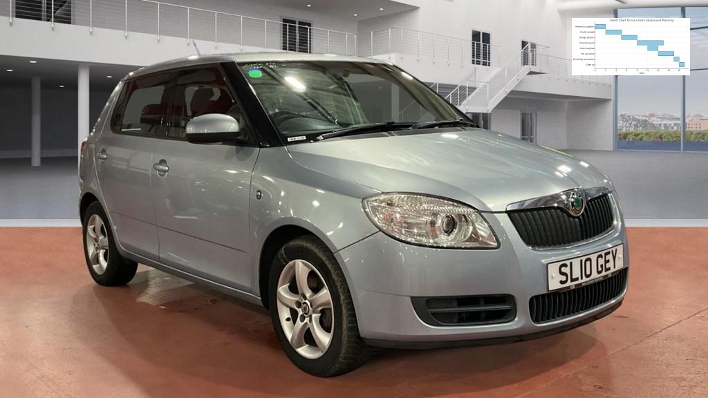 Skoda Fabia 1.6 16V 1 Hatchback 5dr Petrol Tiptronic (180 g/km, 105 bhp)