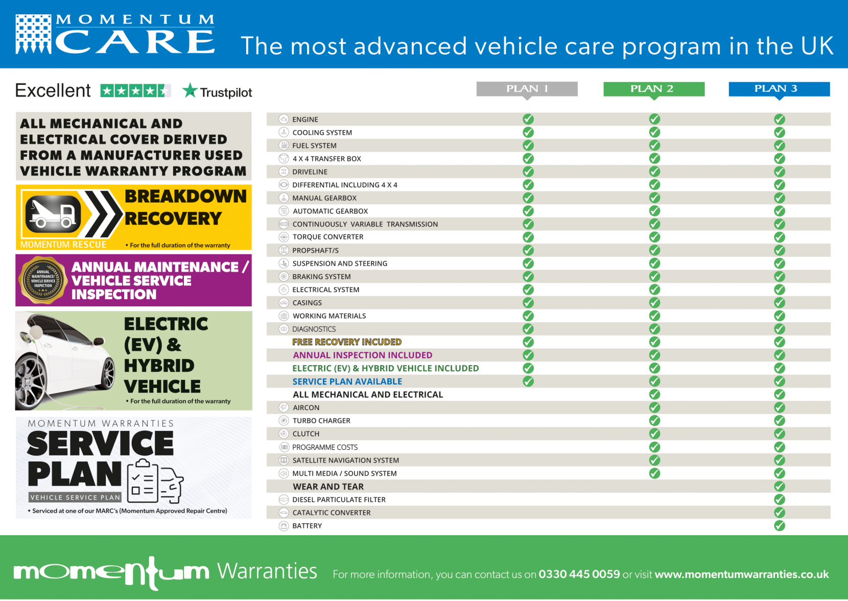 Ford Focus 1.0T EcoBoost ST-Line X Hatchback 5dr Petrol Manual Euro 6 (s/s) (125 ps)