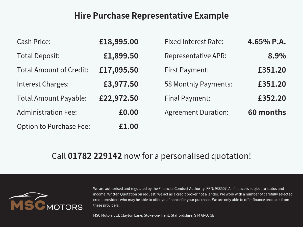 Ford Focus 2.3T EcoBoost ST Hatchback 5dr Petrol Manual Euro 6 (s/s) (280 ps)